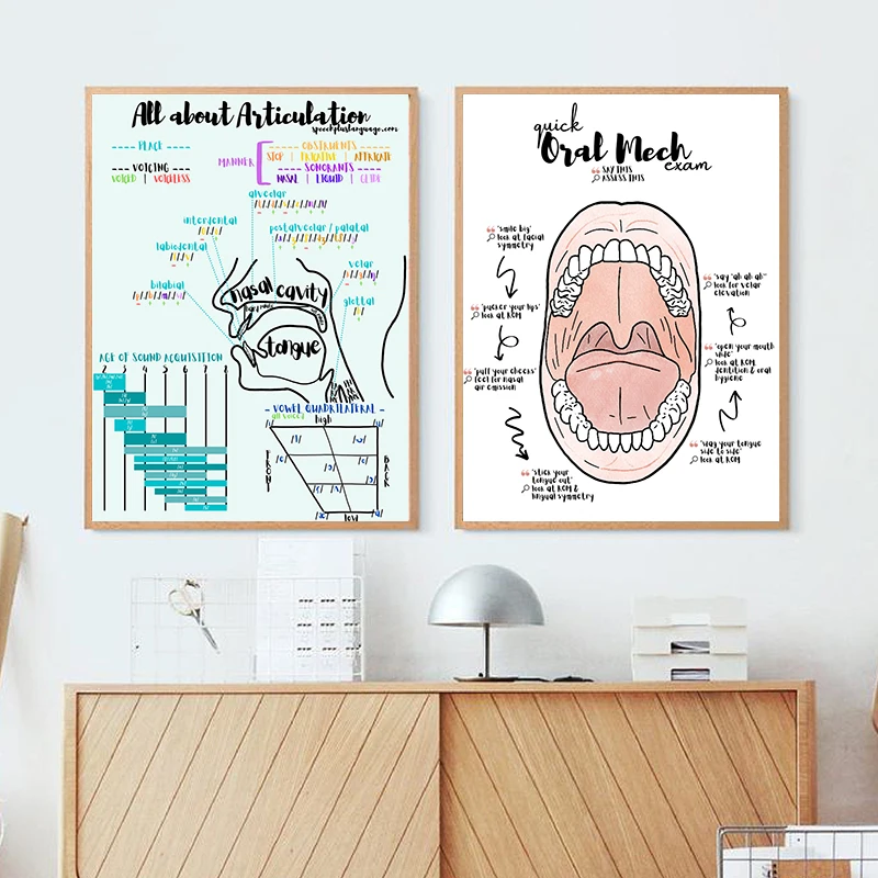 A&P Quick Oral Mech Exam Instructional Poster SLP Speechie Educational Wall Art Canvas Painting Anatomy and Place Prints Decor