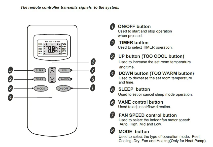 New AC Remote Control GYKQ-05 GYKQ-03 GYKQ-10E GYKQ-11E GYKQ-12E For TCL Klimaire Conia CIAC Airmaster Ayre Rix Air Conditioner