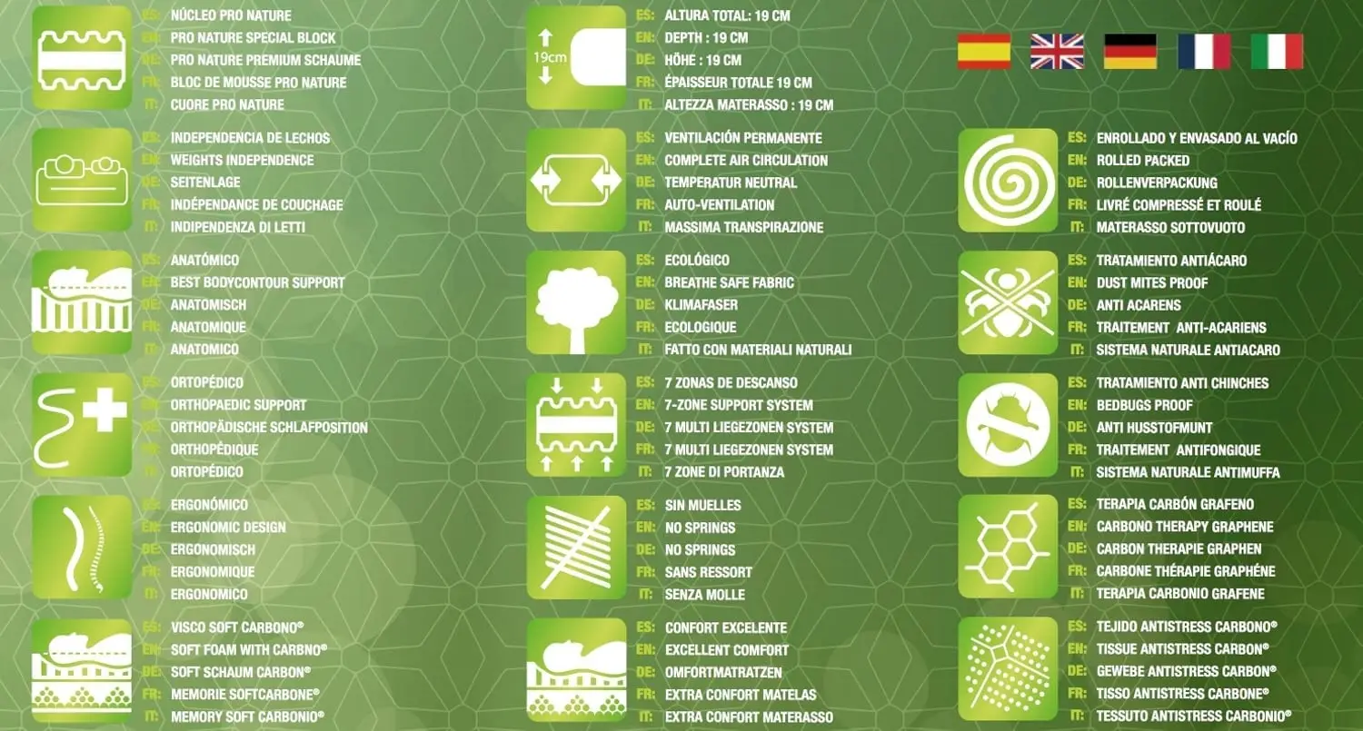 SIMPUR LOW COST, COLCHÓN Anti Stress Therapy Carbon, Todas las Medidas, Altura 19 cm, Fibras Naturales, Tejido 3D con Sistema Airfresh, Espuma